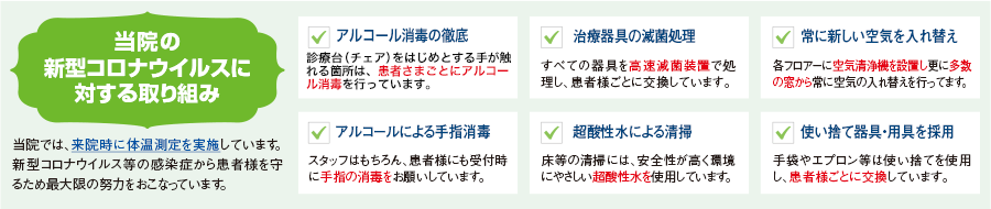 新型コロナウイルスに対する取り組み